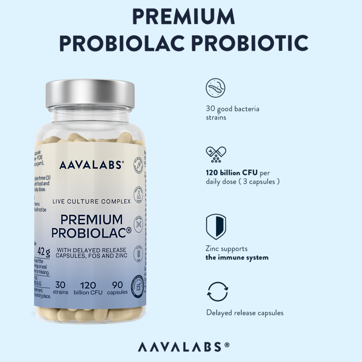 A bottle of AAVALABS Premium Probiolac probiotic capsules on a light blue background, with text callouts about 30 good bacteria strains, 120 billion CFU per daily dose, zinc support for the immune system, and delayed release capsules.